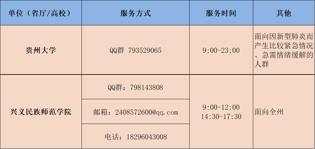 战“疫”|全国各大高校防控疫情心理支持热线发布