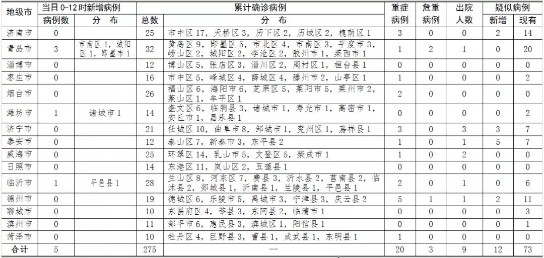 武汉人口和确诊比例_武汉入境航班22例确诊(3)