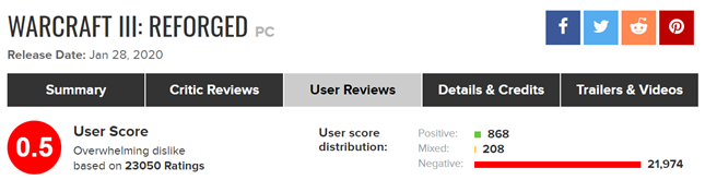 游戏午报：《魔兽争霸3重铸版》MC用户评分跌至0.5，史上最低
