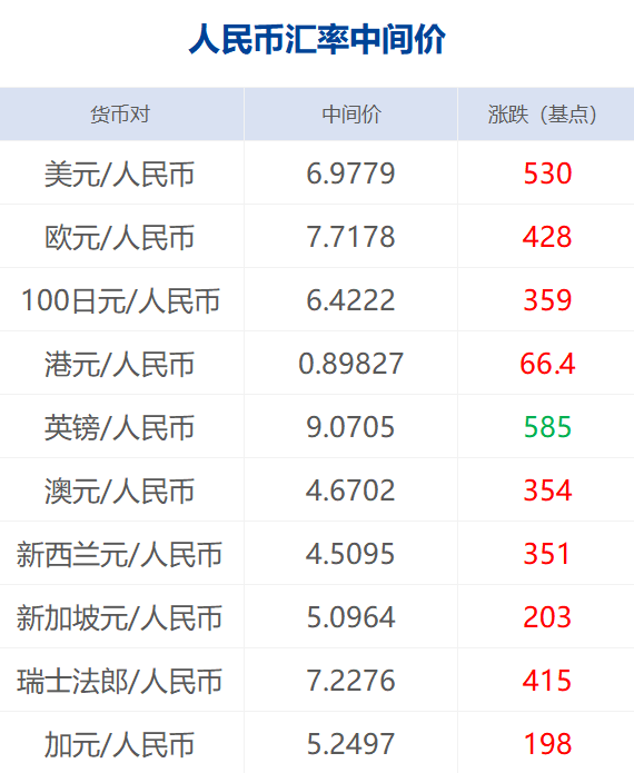 国家卫健委东北人口_东北(2)