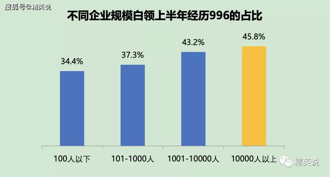 北京白领人口_中国体育的消费潜力,藏在县城里 过年手记(3)