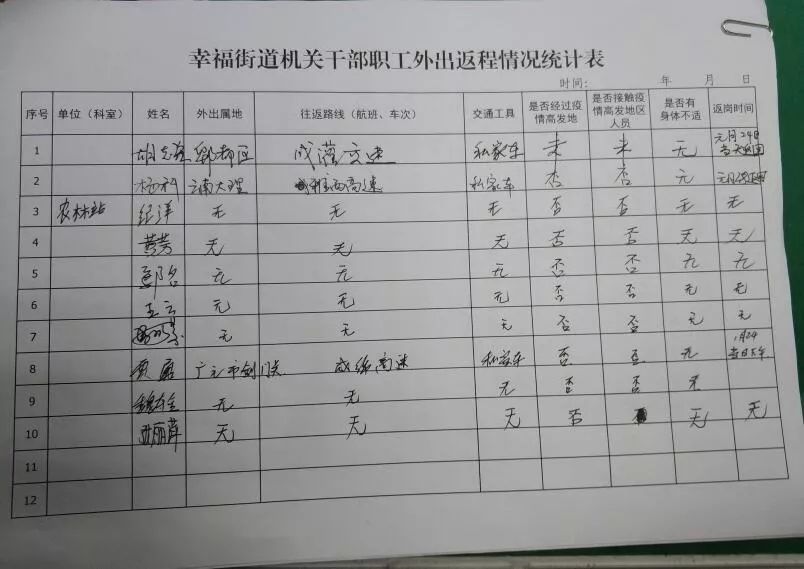 建立返岗人员健康台账 明确划分自我隔离范围,未离开都江堰并确认未