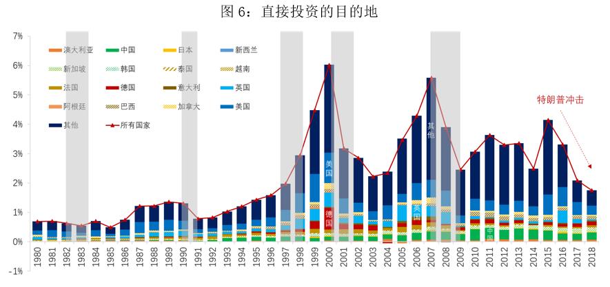 货币经济学中总量流动性管理模型_数字货币图片