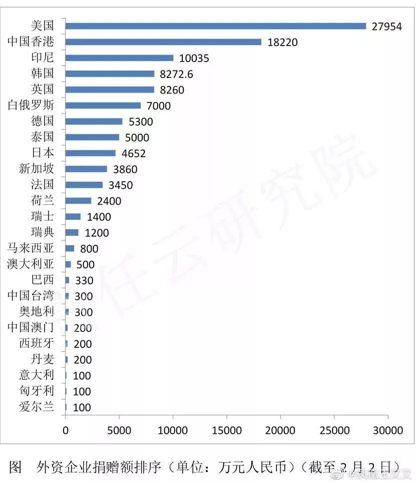 病毒清洗人口_人口普查(2)