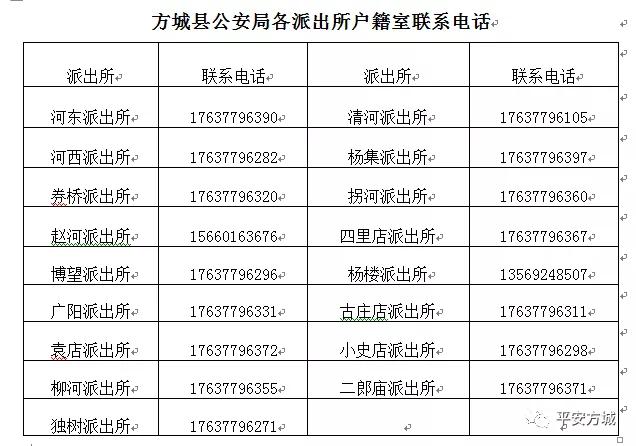 方城县2021gdp_河南省统计网