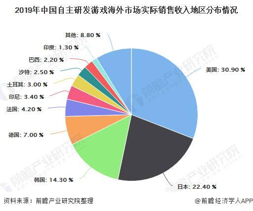 2020中国出去人口_2020年中国人口分布图(2)