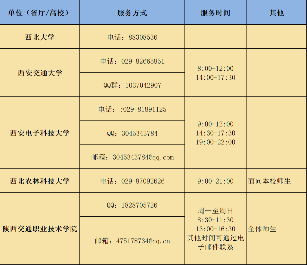 战“疫”|全国各大高校防控疫情心理支持热线发布