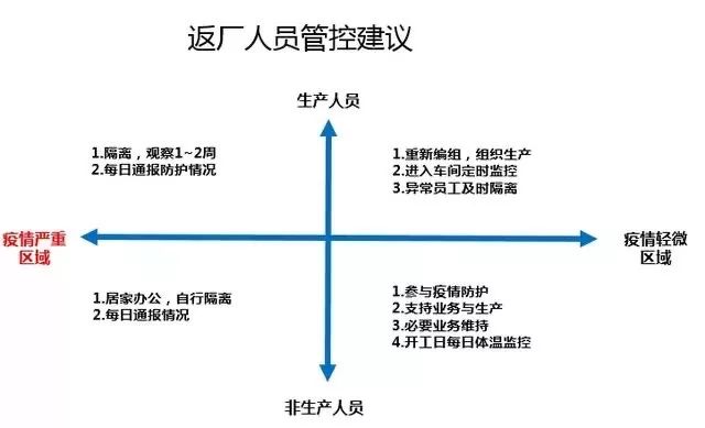 复工人口控制_复工复产图片(2)