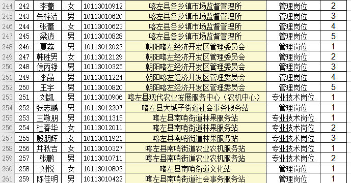 2019年至今建档立卡贫困人口多少户