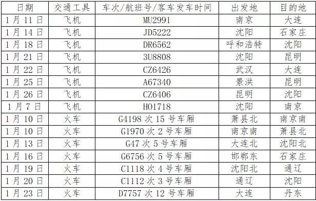 武汉辽宁人口有多少_辽宁舰