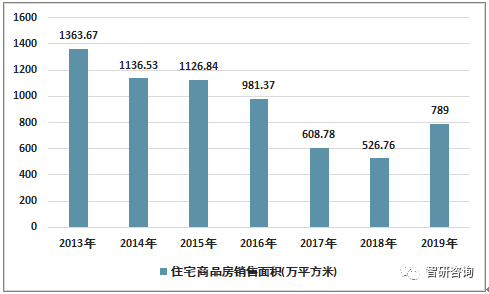 2020成渝互迁入户人口统计_河南省人口统计2020(3)