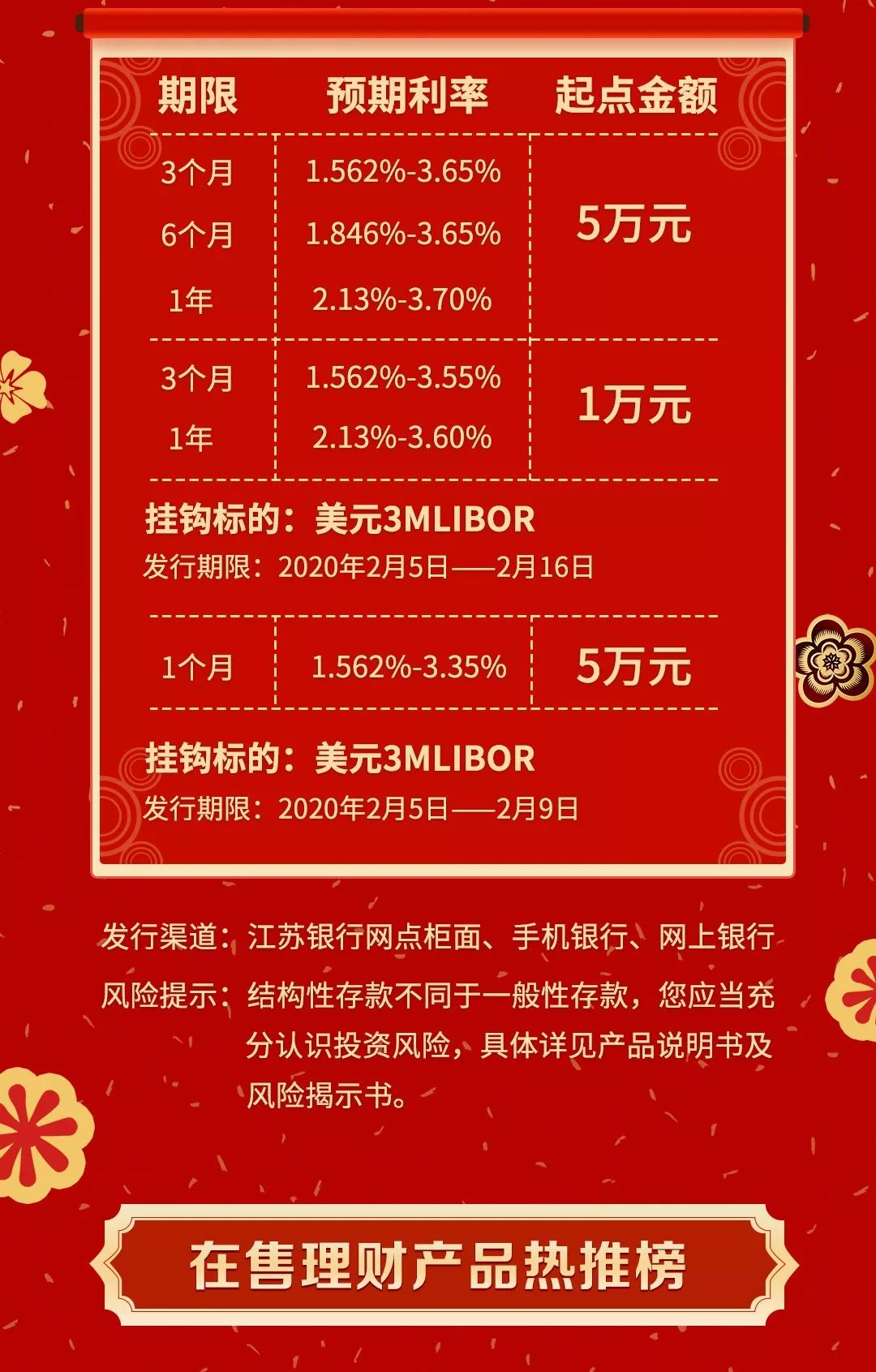 江苏银行在售金融产品一览