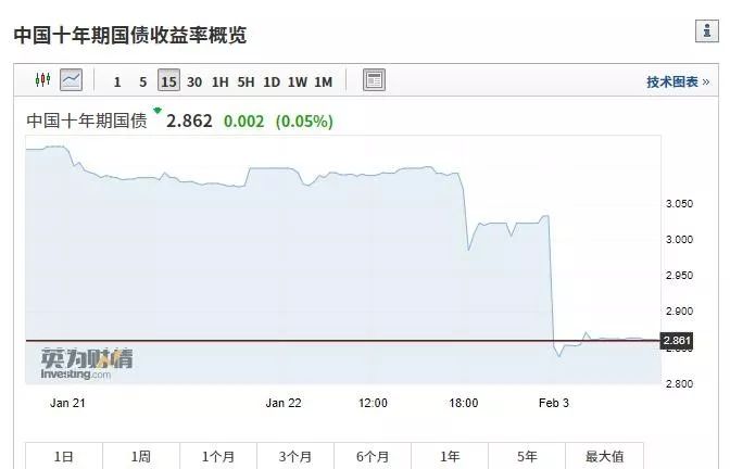 开票影响gdp吗_收好 小规模3 降1 开票申报攻略来了(2)