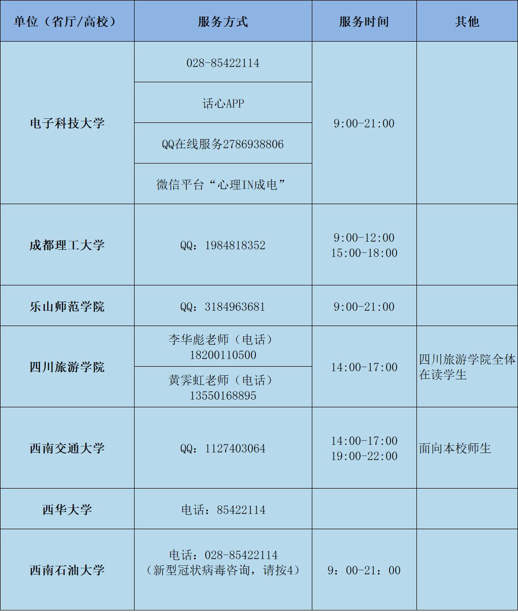 战“疫”|全国各大高校防控疫情心理支持热线发布