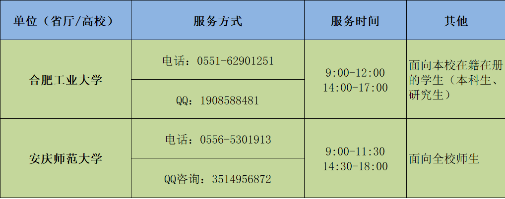 战“疫”|全国各大高校防控疫情心理支持热线发布