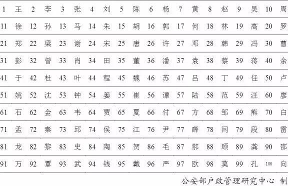 徐姓字辈排行_徐才厚案的20个神奇细节
