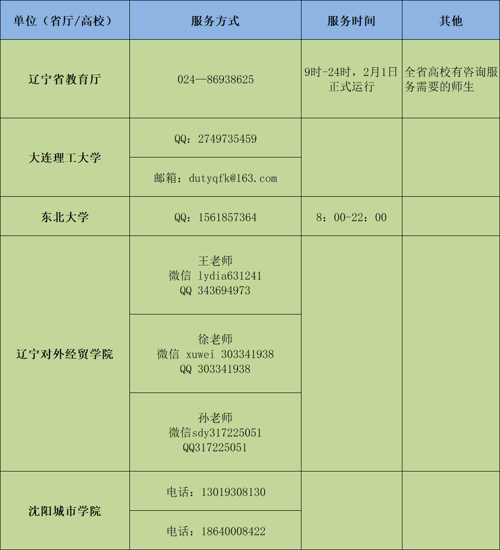 战“疫”|全国各大高校防控疫情心理支持热线发布