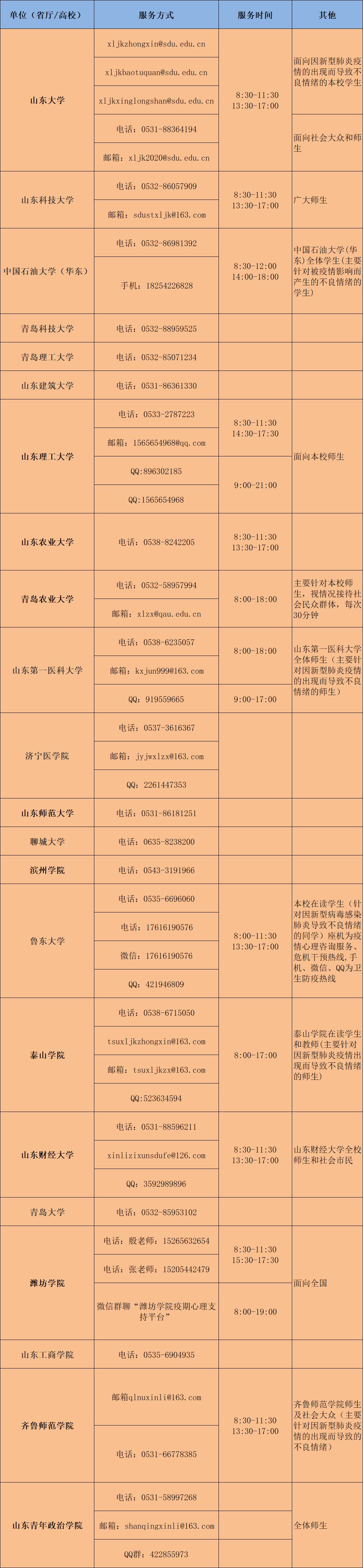 战“疫”|全国各大高校防控疫情心理支持热线发布