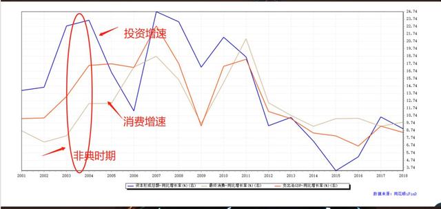 第三产业各行业非典疫情前后gdp增速(2)