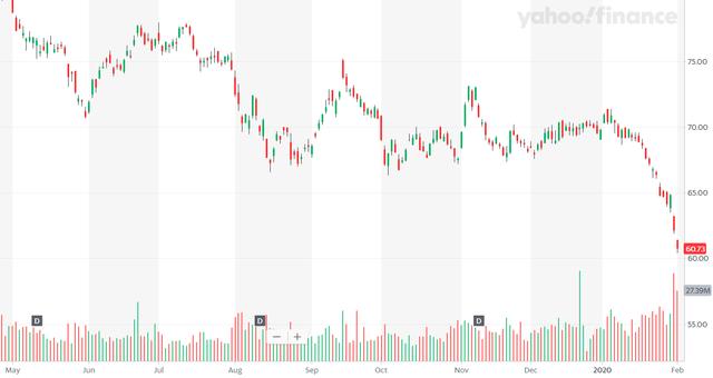 特斯拉信徒Jim Cramer：化石燃料股将会慢慢步入历