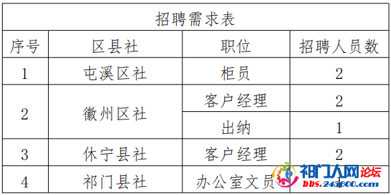 城市人口可以入股合作社吗_夜晚城市图片