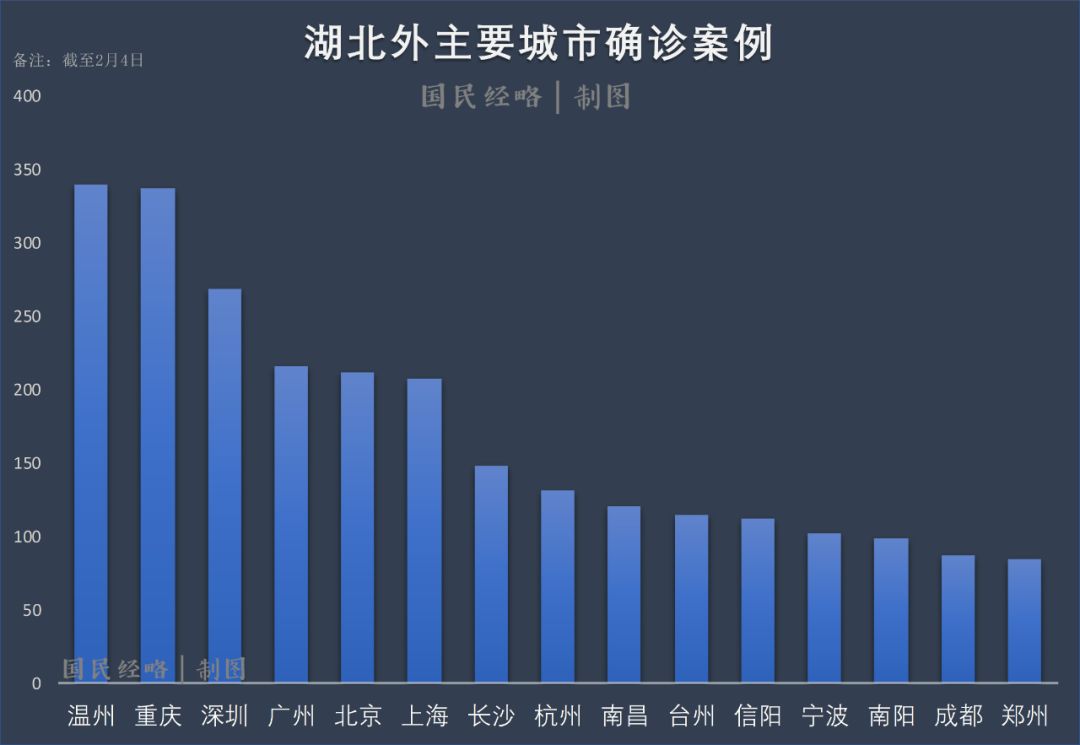 郑州市区人口2019总人数口_郑州人口分布图(3)