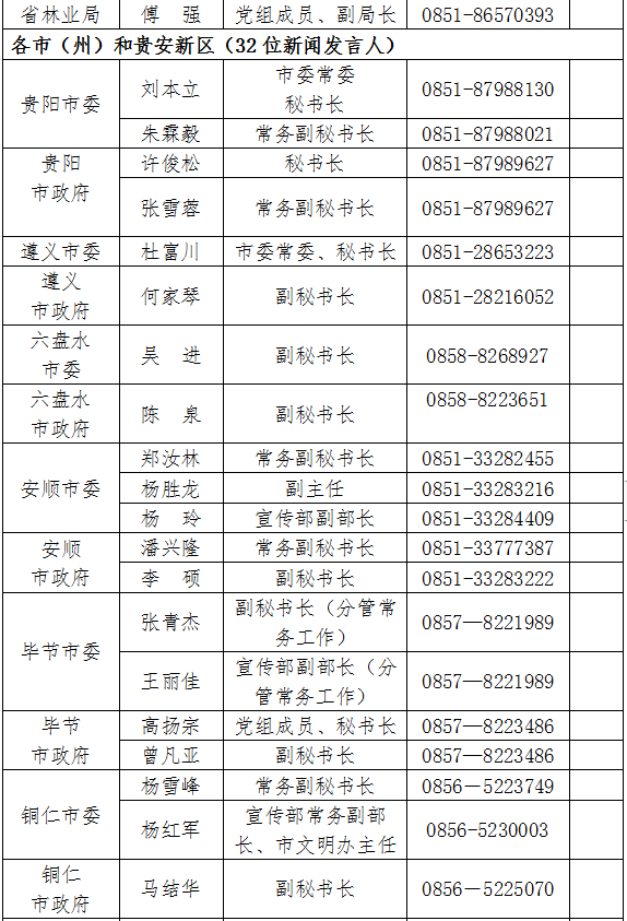 贵州2020年常住人口_2020年通缉犯照片贵州(2)