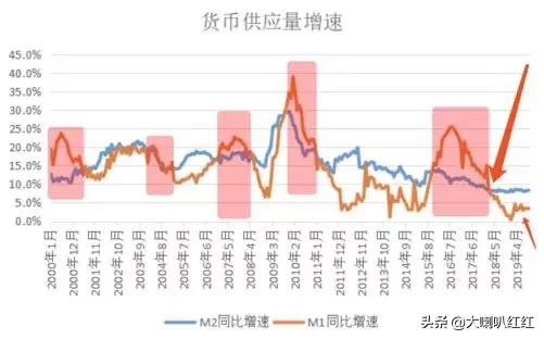 人口政策放松房价上涨_放松心情的图片