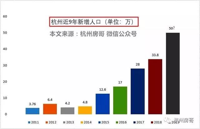 杭州哪里外来人口多_浙江省外来人口最多的城市竟然不是杭州