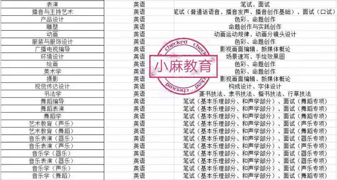 河北专接本机械排名_接本大数据|2020河北专接本各院校录取率汇总!(2)