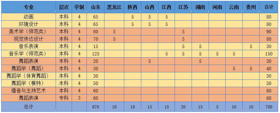 2020潍坊学院排名_潍坊学院信息与控制工程学院2020年考研录取