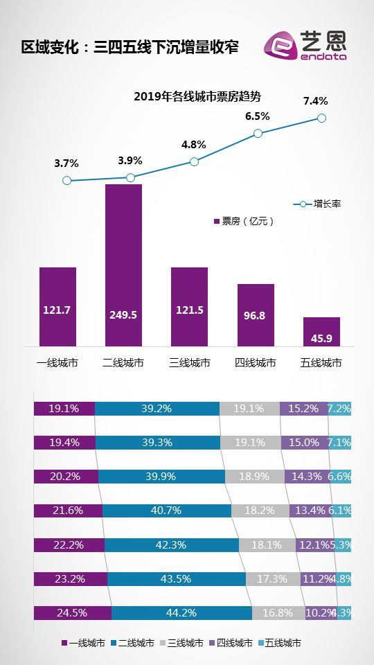 2019年中国电影排行_怎么看待2019年中国电影排行榜,只有两部进口好莱坞