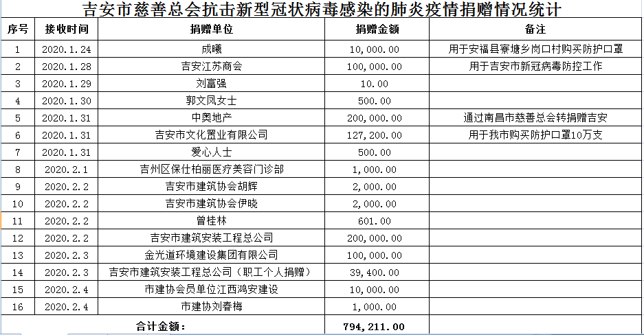 宿迁截止2020年一共有多少人口_宿迁绿瓶双沟酒多少度