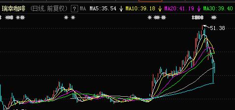 疫情下遭浑水做空,资本宠儿瑞幸咖啡跌去300亿