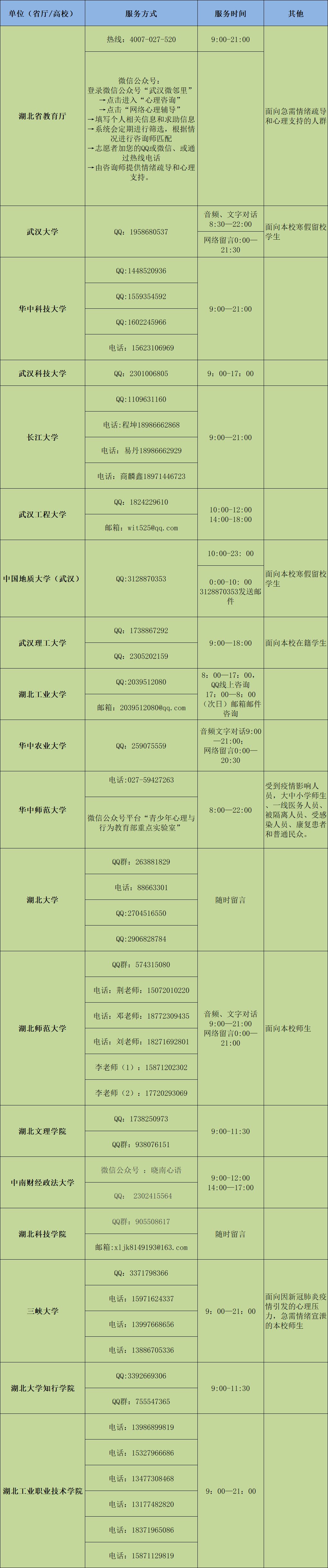 战“疫”|全国各大高校防控疫情心理支持热线发布