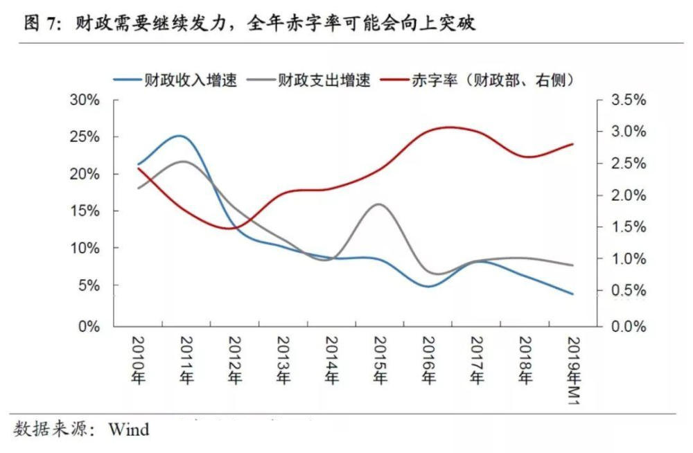 2020巴西最近几年gdp_巴西gdp表格图片(2)