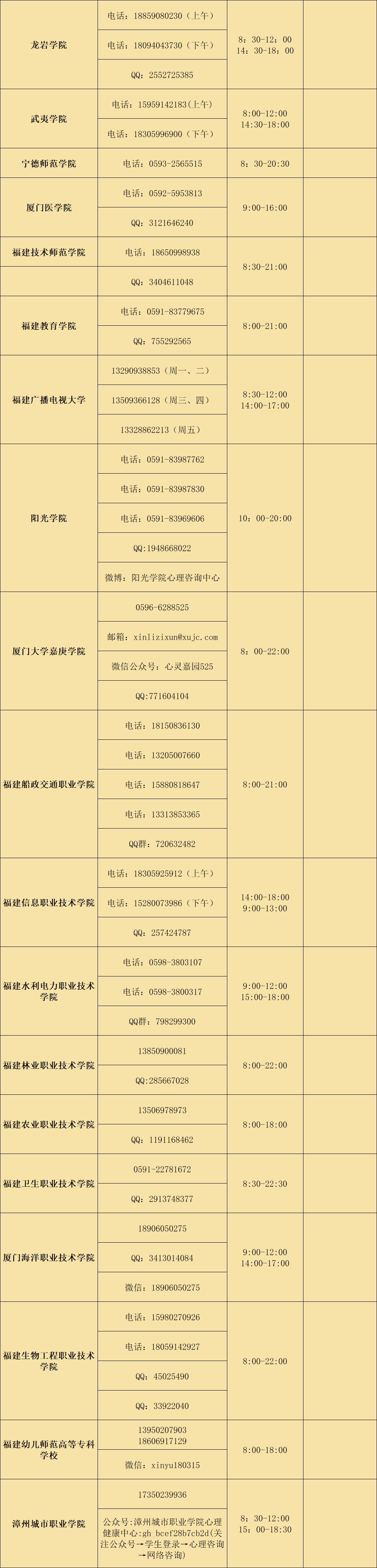 战“疫”|全国各大高校防控疫情心理支持热线发布