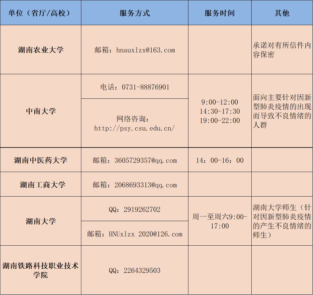 战“疫”|全国各大高校防控疫情心理支持热线发布