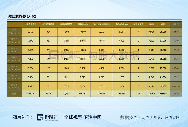 澳门客家人口数量_澳门的人口数量变化(2)