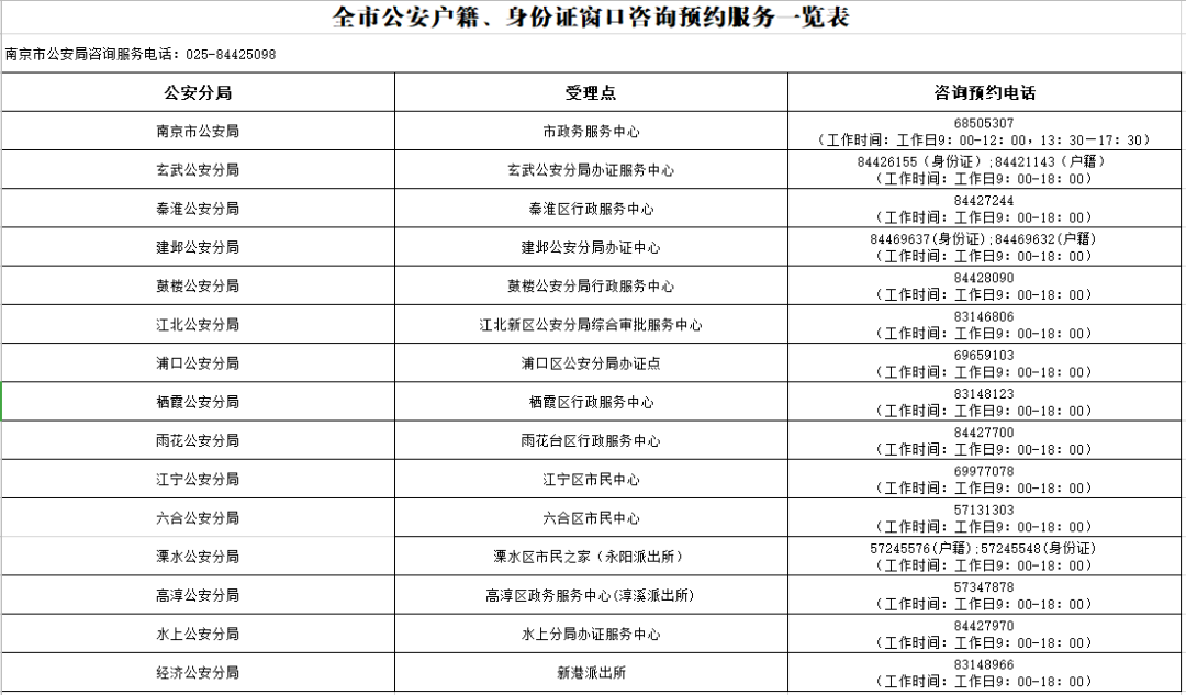 浦口人口减少_人口普查(3)