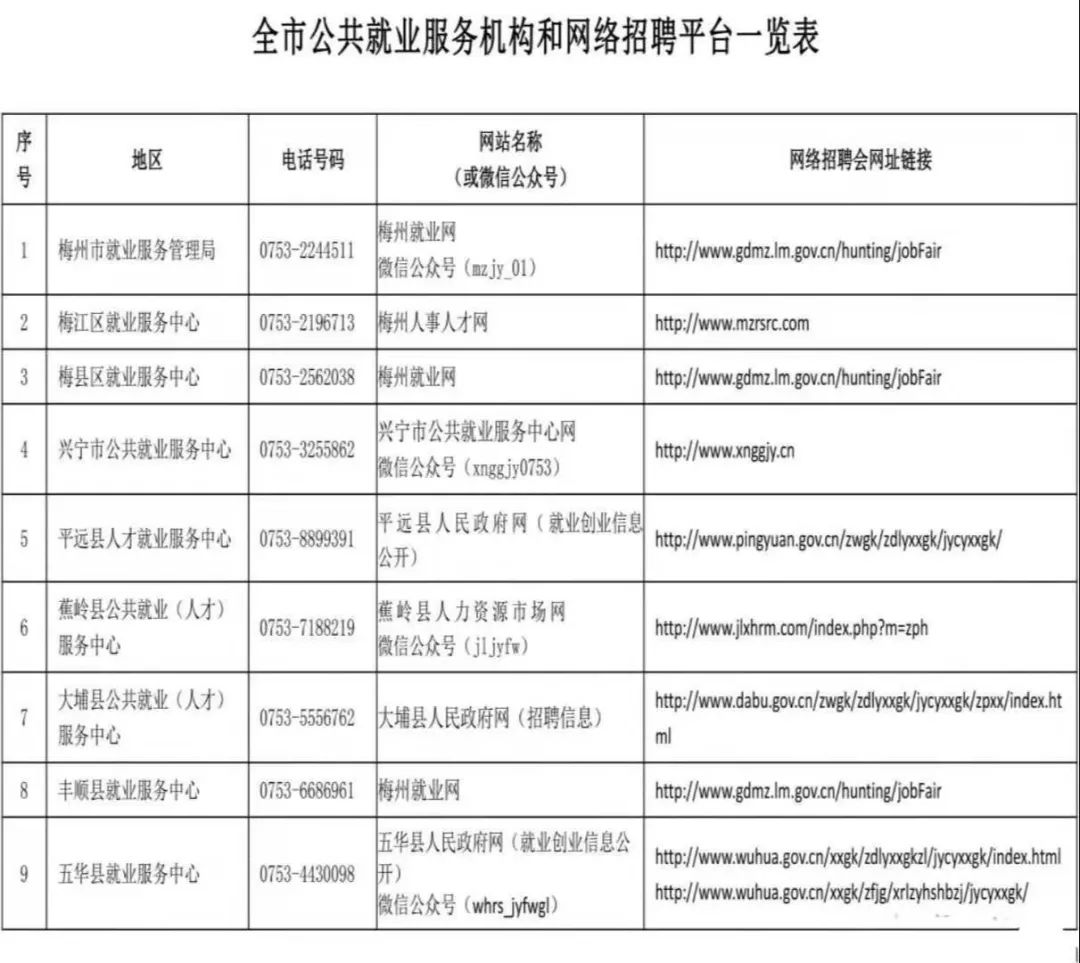 梅州市区人口多少_梅州市区(2)