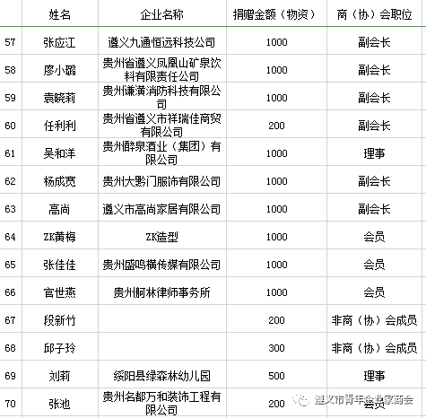 商会排名_商会的组织架构图(2)