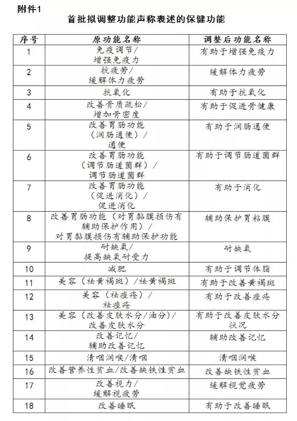 小蓝片作用原理 819d2948c95248cd9622b68b023b9d10.jpeg