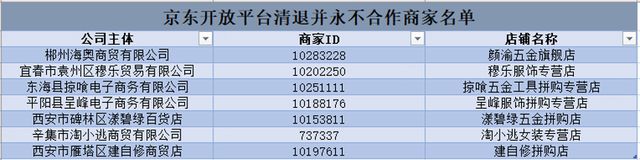 7名商家严重违规口罩乱涨价被清退，京东公布“黑名单”