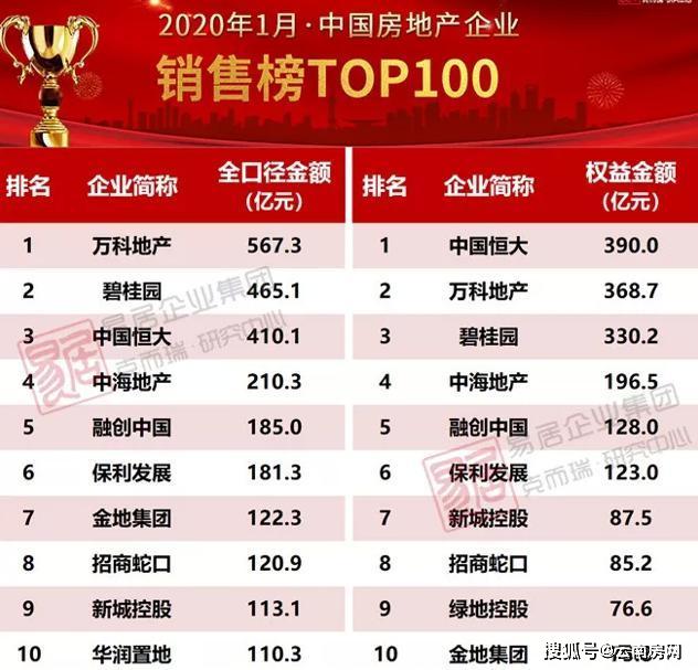 云南2020年1月gdp排名_云南2020gdp排名图片(3)