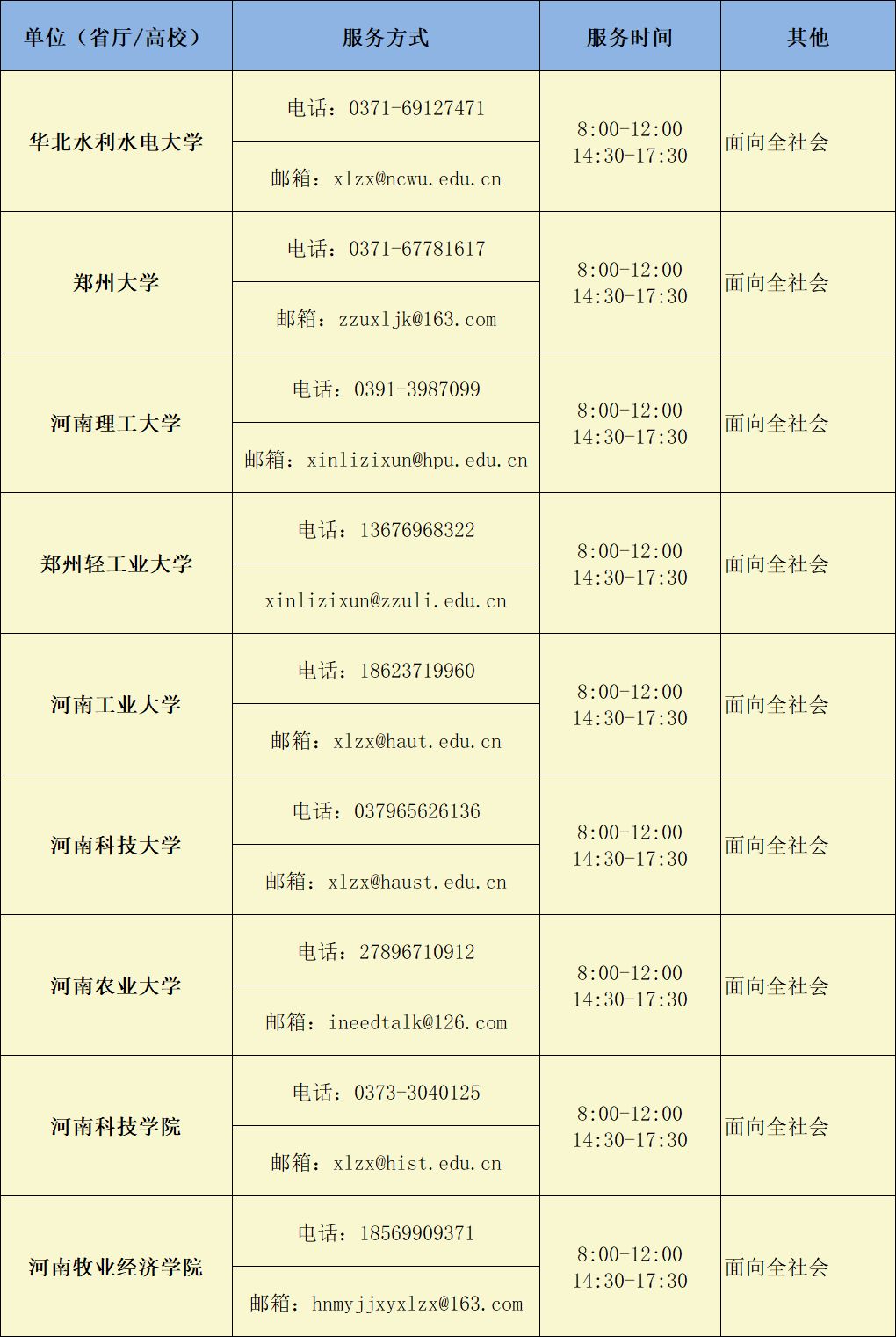 战“疫”|全国各大高校防控疫情心理支持热线发布