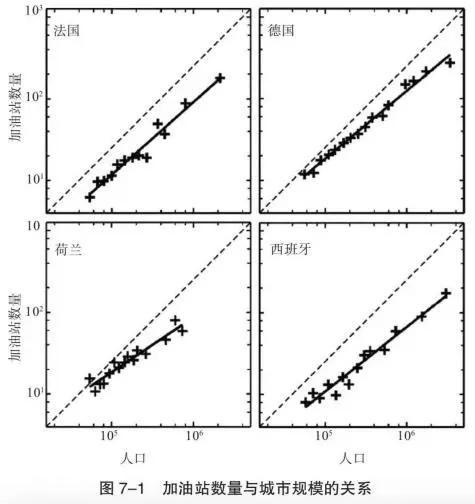 人口线性关系_非洲人口环境粮食关系