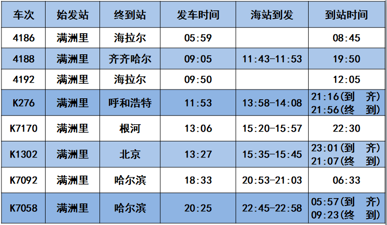2020年2月6,7,9,10,12,13,15,16,18—29日满洲里站停开k1259次,k1260