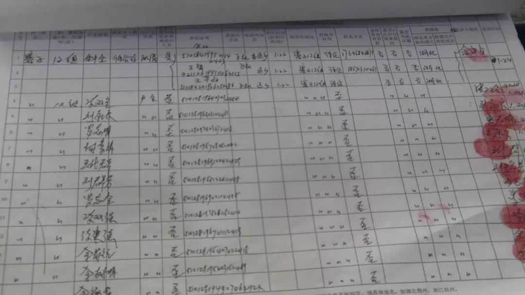 走访排查登记台账目前,罗学明对全组44户人进行了两轮登记和排查。对湖