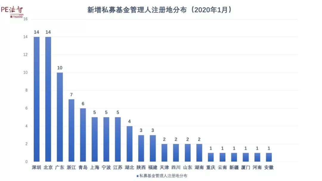 天津人口管理_我省发放五千万元青年人才补贴(3)